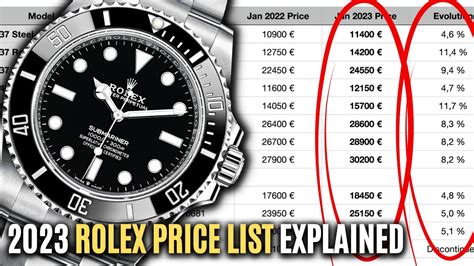 rolex factory prices|Rolex prices by model.